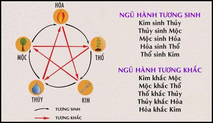 tuổi mão hôm nay đánh số gì